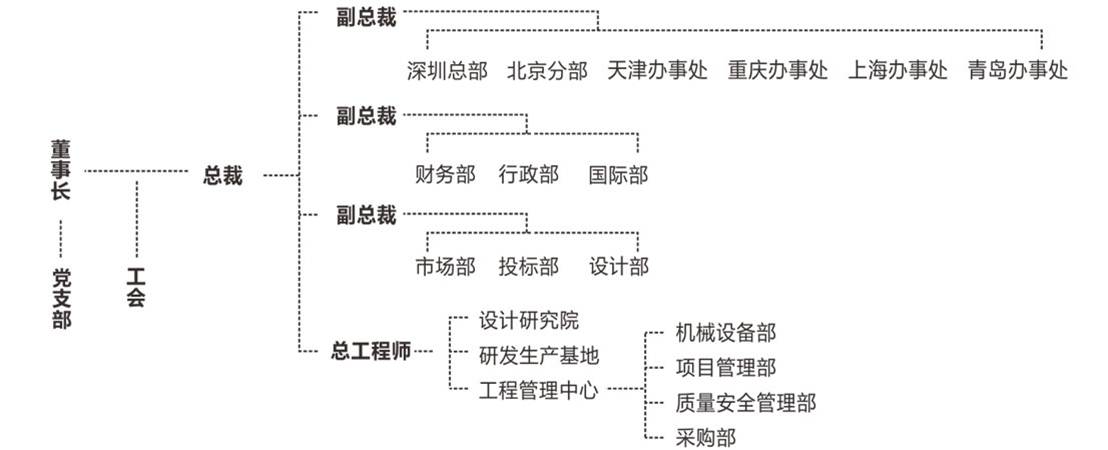 qiyejiagou