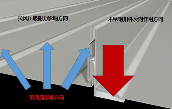 抗風(fēng)金屬屋面