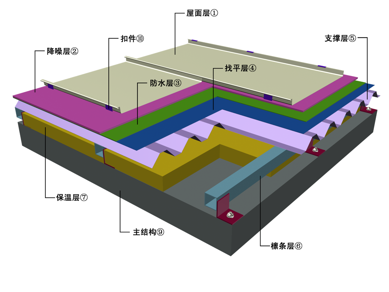 立邊咬合金屬屋面