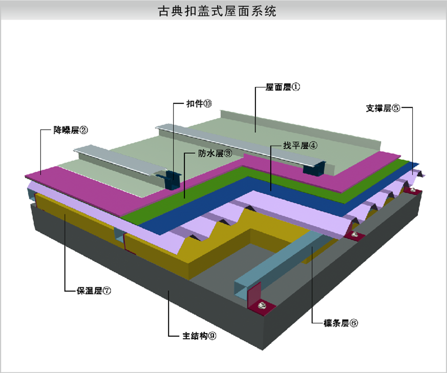 抗風金屬屋面